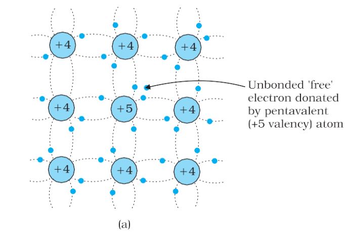 CBSE Class 12 Physics Semiconductors Formula List Definitions And